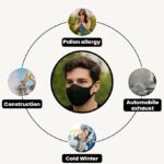 Yugan Anti Pollution Reusable and Washable Face Mask for Adult, Unisex, Soft Breathable Oxford Fabric (Black) - Image 3